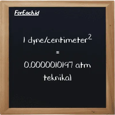 1 dyne/centimeter<sup>2</sup> setara dengan 0.0000010197 atm teknikal (1 dyn/cm<sup>2</sup> setara dengan 0.0000010197 at)